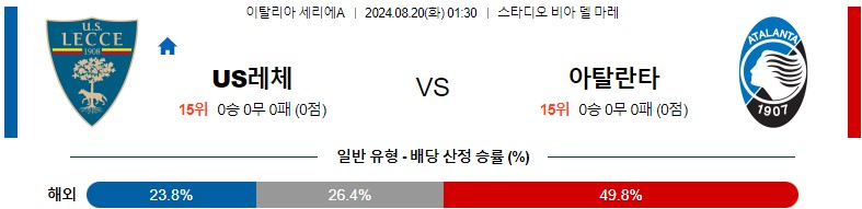 8월20일 세리에A US레체 아탈란타 해외축구분석 스포츠분석