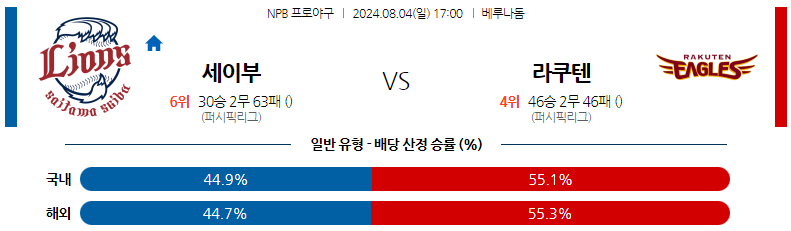 8월04일 NPB 세이부 라쿠텐 일본야구분석 스포츠분석