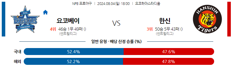 8월04일 NPB 요코하마 한신 일본야구분석 스포츠분석