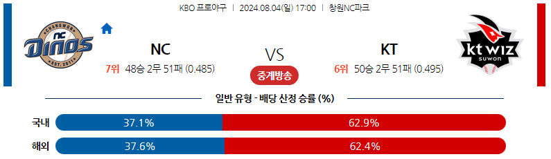 8월04일 KBO NC KT 국내야구분석 스포츠분석