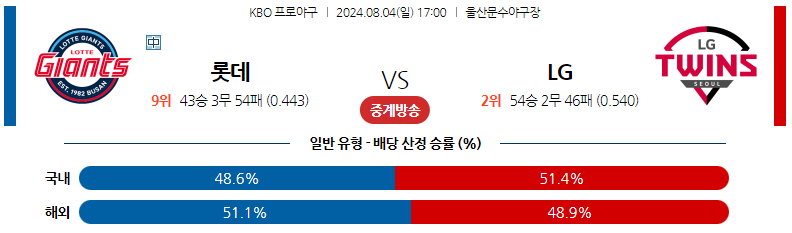 8월04일 KBO 롯데 LG 국내야구분석 스포츠분석