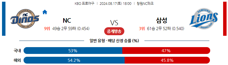 8월17일 KBO NC 삼성 국내야구분석 스포츠분석