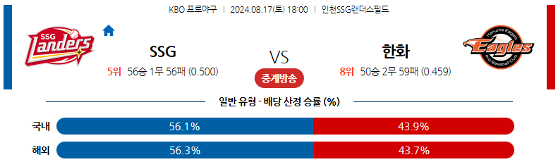 8월17일 KBO SSG 한화 국내야구분석 스포츠분석