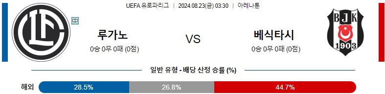 8월23일 유로파리그 루가노 베식타스 해외축구분석 스포츠분석