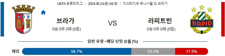 8월23일 유로파리그 브라가 라피트빈 해외축구분석 스포츠분석