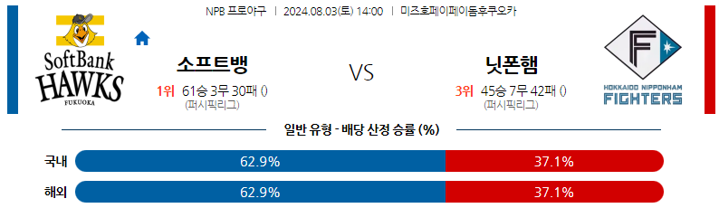 8월03일 NPB 소프트뱅크 니혼햄 일본야구분석 스포츠분석