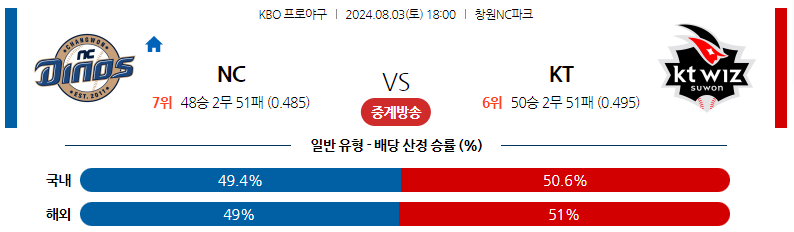 8월03일 KBO NC KT 국내야구분석 스포츠분석