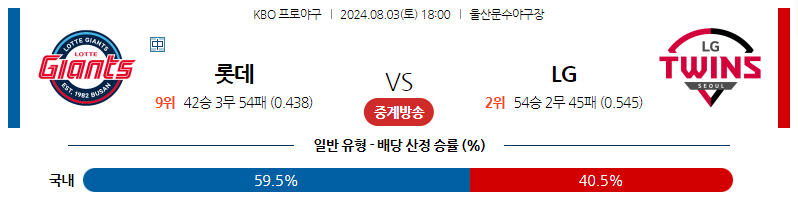 8월03일 KBO 롯데 LG 국내야구분석 스포츠분석