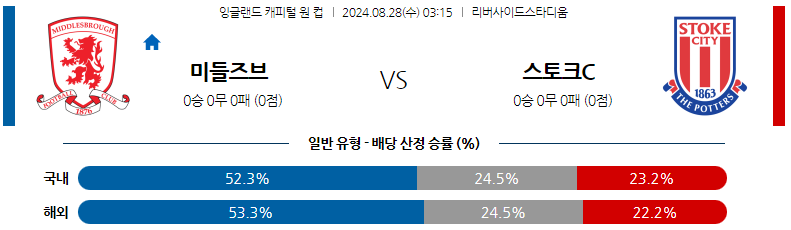 8월28일 잉글랜드캐피털원컵 미들즈브러 스토크시티 해외축구분석 스포츠분석