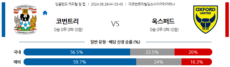 8월28일 잉글랜드캐피털원컵 코번트리 옥스포드 해외축구분석 스포츠분석