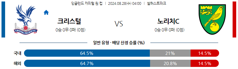 8월28일 잉글랜드캐피털원컵 크리스탈팰리스 노리치시티 해외축구분석 스포츠분석