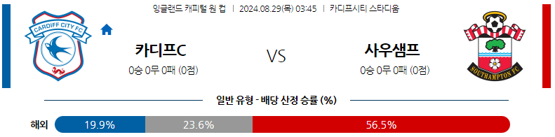 8월29일 잉글랜드캐피탈원컵 카디프시티 사우스햄튼 해외축구분석 스포츠분석