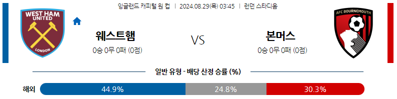 8월29일 잉글랜드캐피탈원컵 웨스트햄 본머스 해외축구분석 스포츠분석