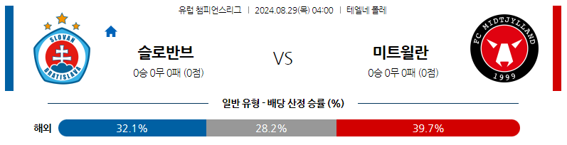 8월29일 챔피언스리그 슬로반 미트윌란 해외축구분석 스포츠분석