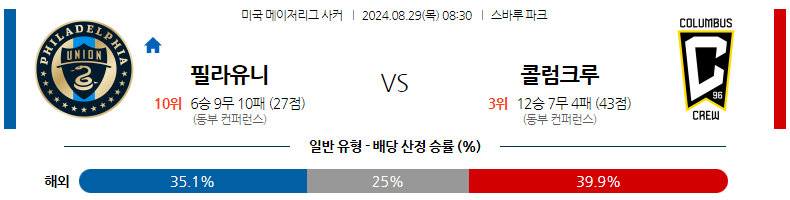 8월29일 메이저리그사커 필라델피아 콜럼버스 해외축구분석 스포츠분석