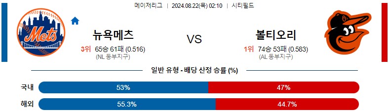 8월22일 MLB 뉴욕메츠 볼티모어 해외야구분석 스포츠분석