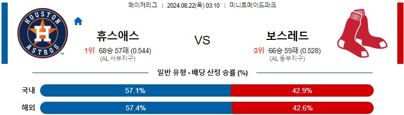 8월22일 MLB 휴스턴 보스턴 해외야구분석 스포츠분석