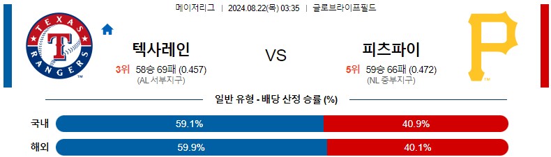 8월22일 MLB 텍사스 피츠버그 해외야구분석 스포츠분석