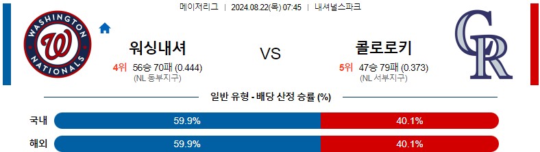 8월22일 MLB 워싱턴 콜로라도 해외야구분석 스포츠분석