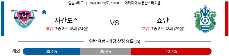 8월31일 J리그 사간도스 쇼난 아시아축구분석 스포츠분석