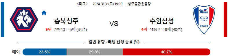 8월31일 K리그2 충북청주 수원삼성 아시아축구분석 스포츠분석