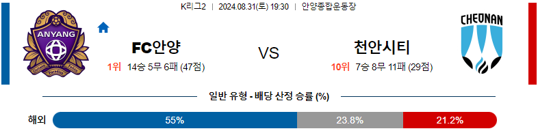 8월31일 K리그2 안양 천안 아시아축구분석 스포츠분석