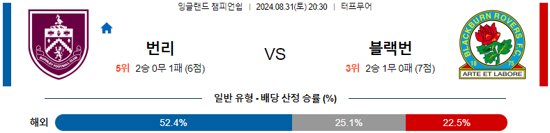 8월31일 잉글랜드챔피언쉽 번리 블랙번 해외축구분석 스포츠분석