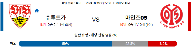 8월31일 분데스리가 슈투트가르트 마인츠 해외축구분석 스포츠분석