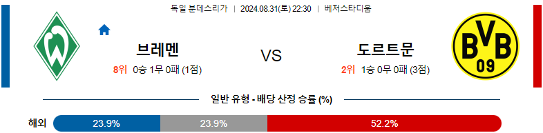 8월31일 분데스리가 브레멘 도르트문트 해외축구분석 스포츠분석