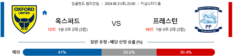 8월31일 잉글랜드챔피언쉽 옥스포드 프레스턴 해외축구분석 스포츠분석