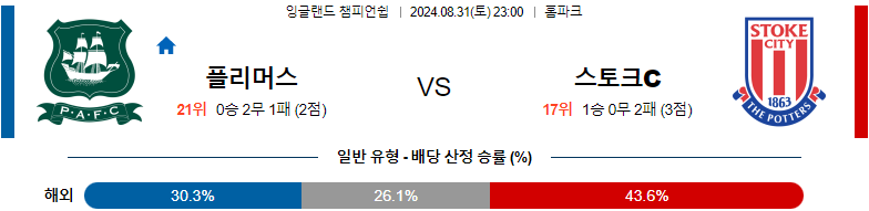 8월31일 잉글랜드챔피언쉽 플리머스 스토크시티 해외축구분석 스포츠분석