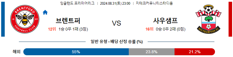 8월31일 프리미어리그 브렌트퍼드 사우스햄튼 해외축구분석 스포츠분석