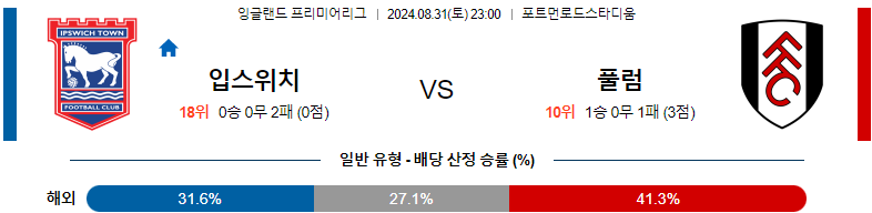 8월31일 프리미어리그 입스위치 풀럼 해외축구분석 스포츠분석