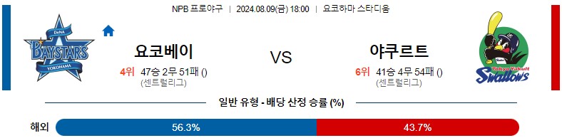 8월09일 NPB 요코하마 야쿠르트 일본야구분석 스포츠분석