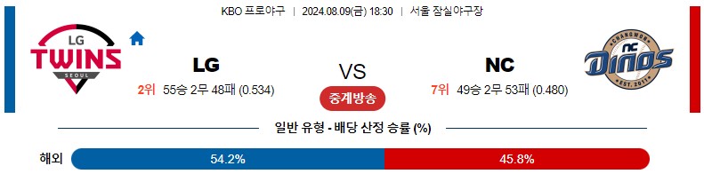 8월09일 KBO LG NC 국내야구분석 스포츠분석