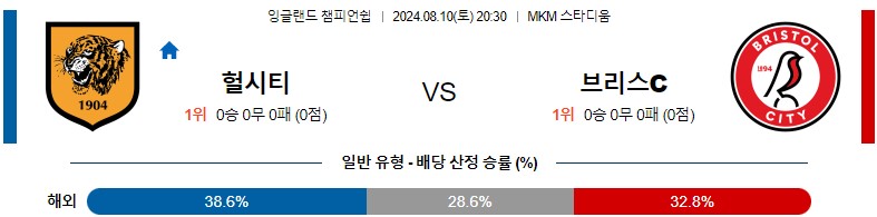 8월10일 잉글랜드챔피언쉽 헐시티 브리스톨 해외축구분석 스포츠분석