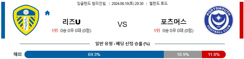 8월10일 잉글랜드챔피언쉽 리즈 포츠머스 해외축구분석 스포츠분석