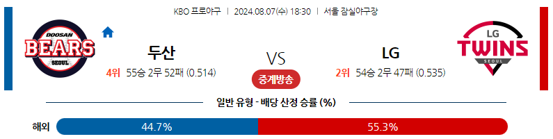 8월07일 KBO 두산 LG 국내야구분석 스포츠분석