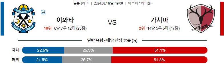 8월11일 J리그 이와타 가시마 아시아축구분석 스포츠분석