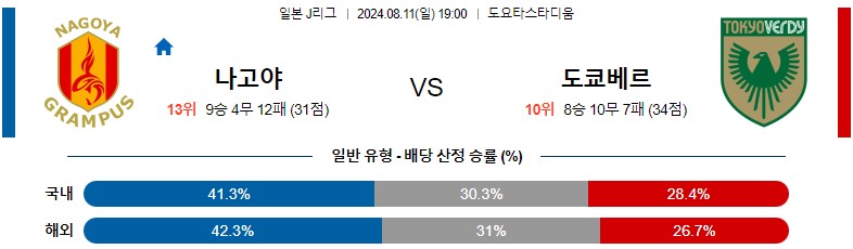 8월11일 J리그 나고야 도쿄베르디 아시아축구분석 스포츠분석