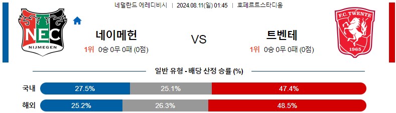 8월11일 에레디비시 네이메헌 트벤테 해외축구분석 스포츠분석