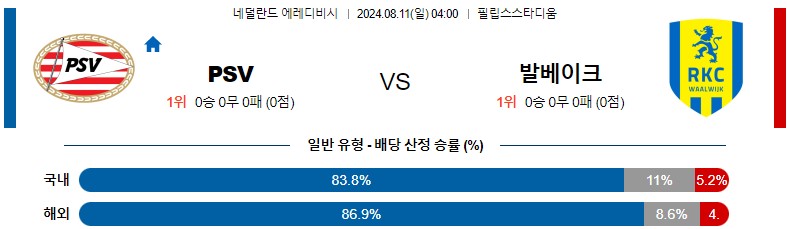 8월11일 에레디비시 PSV 발바이크 해외축구분석 스포츠분석