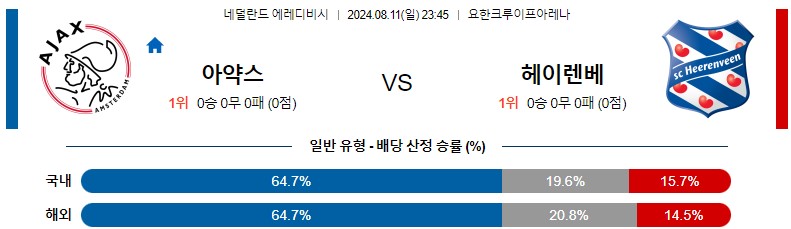 8월11일 에레디비시 아약스 헤렌벤 해외축구분석 스포츠분석