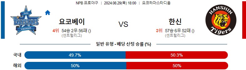 8월29일 NPB 요코하마 한신 일본야구분석 스포츠분석