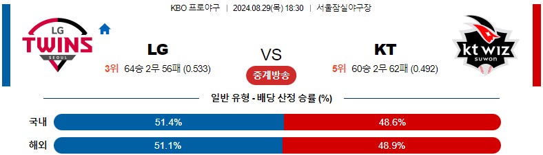 8월29일 KBO LG KT 국내야구분석 스포츠분석