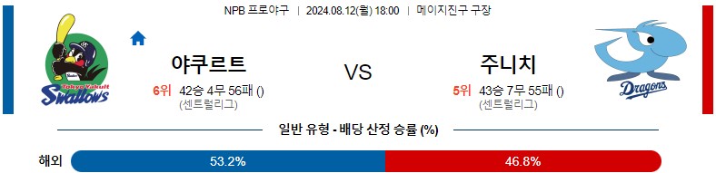 8월12일 NPB 야쿠르트 주니치 일본야구분석 스포츠분석