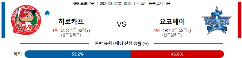 8월12일 NPB 히로시마 요코하마 일본야구분석 스포츠분석