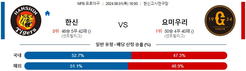 8월01일 NPB 한신 요미우리 일본야구분석 스포츠분석