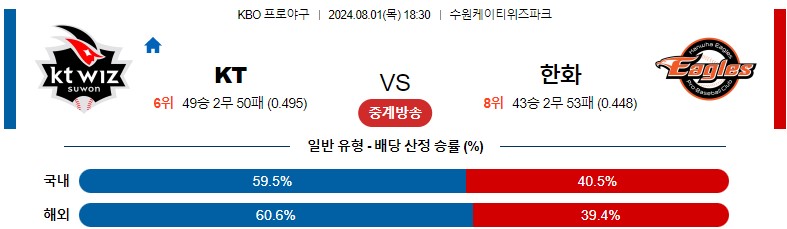 8월01일 KBO KT 한화 국내야구분석 스포츠분석