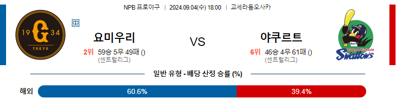 9월4일 NPB 요미우리 야쿠르트 일본야구분석 스포츠분석